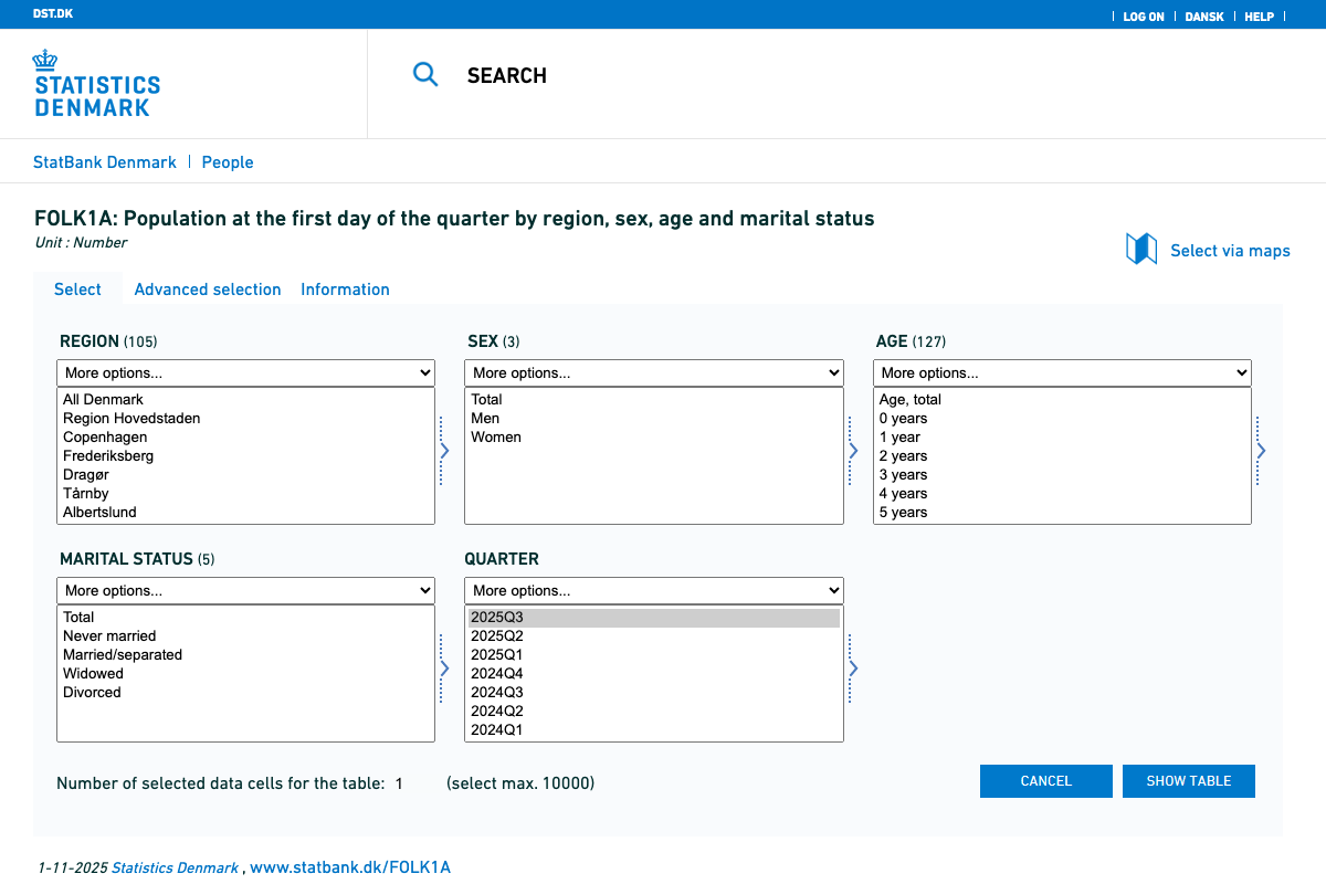 Statistik: Befolkningen
