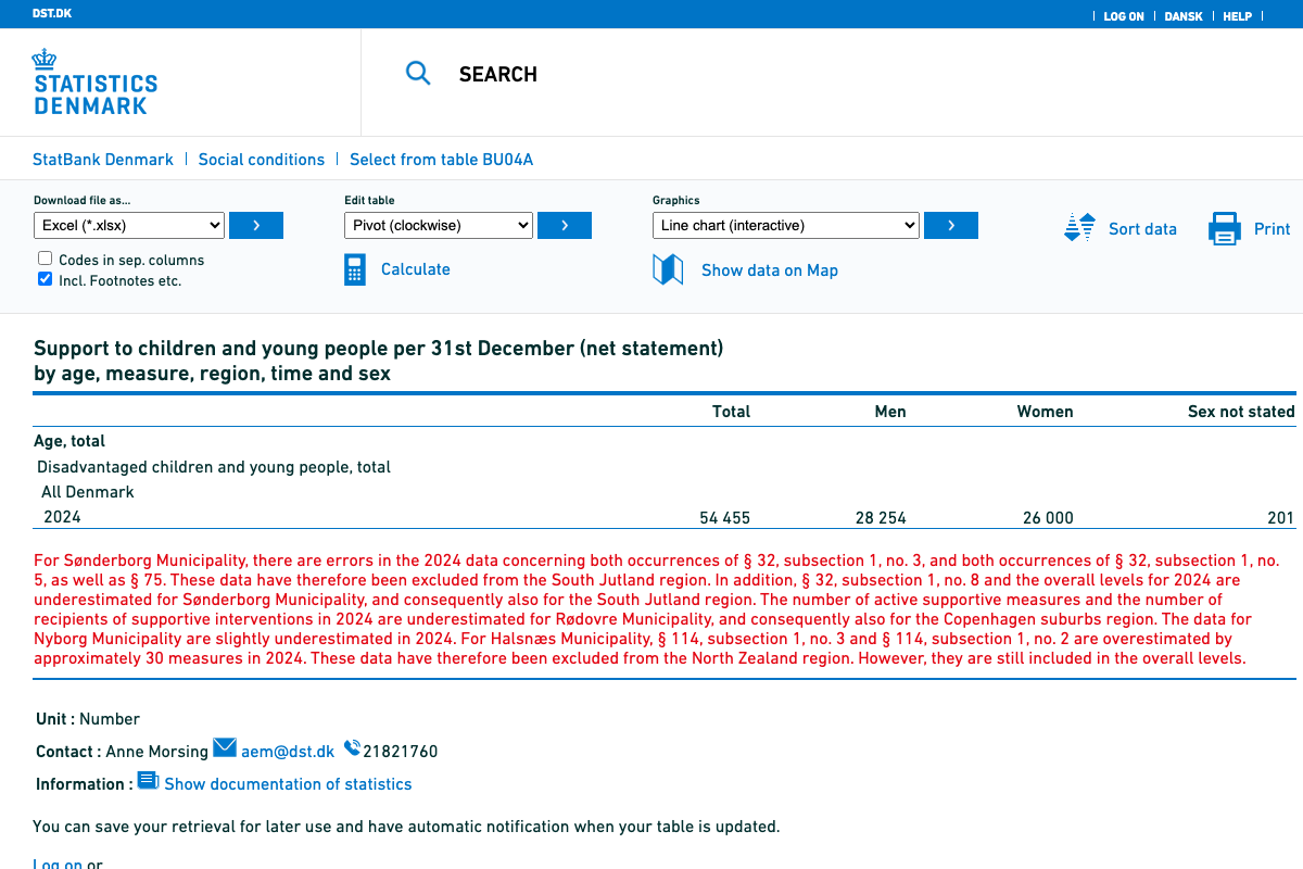 Statistik: Støtte til børn og unge