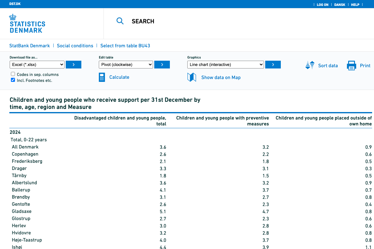 Statistik: Børn og unge der modtager støtte (andel)