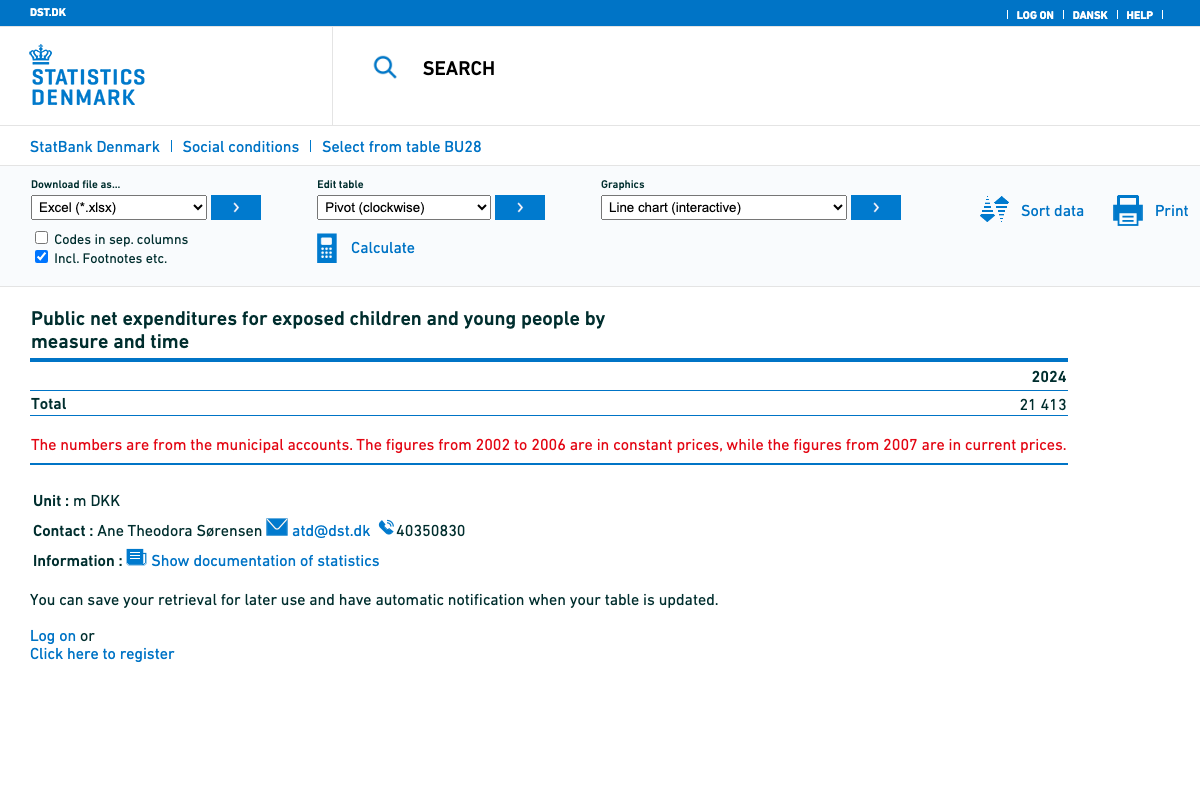 Statistik: Offentlige udgifter til udsatte børn