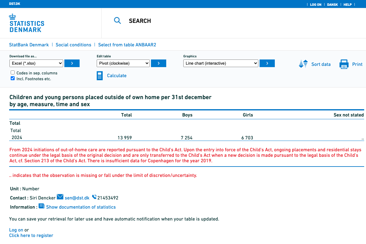 Statistik: Anbragte børn og unge